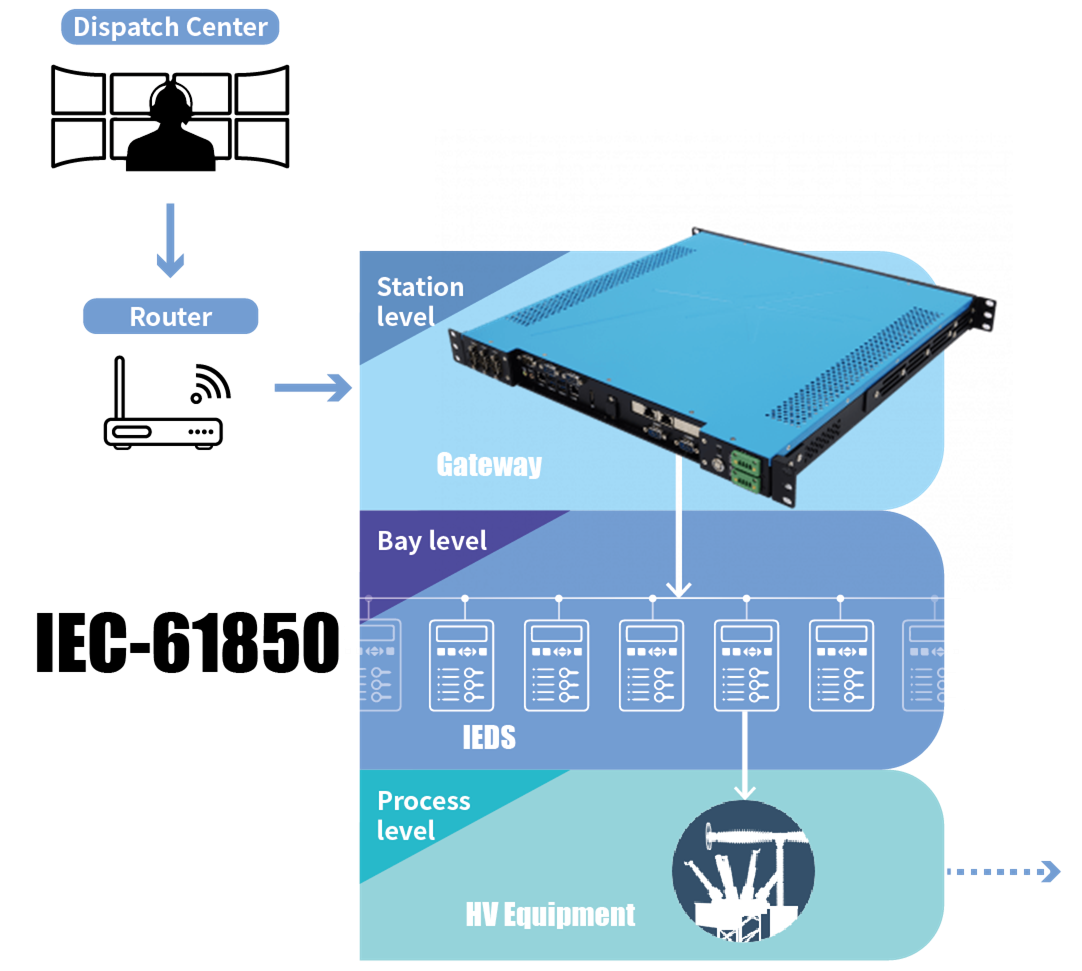 SCH200-X1_Power Automation Computer