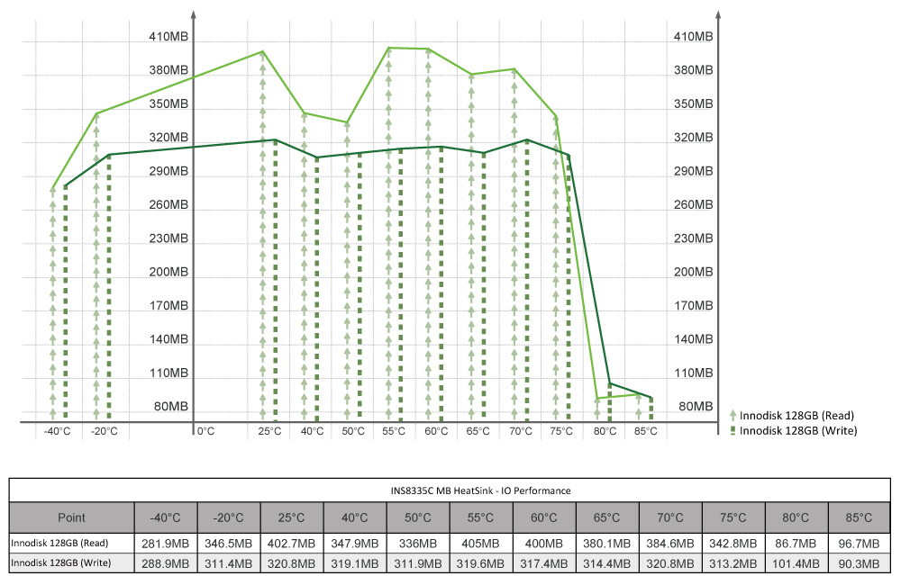 INS8335C_SSD performance_01