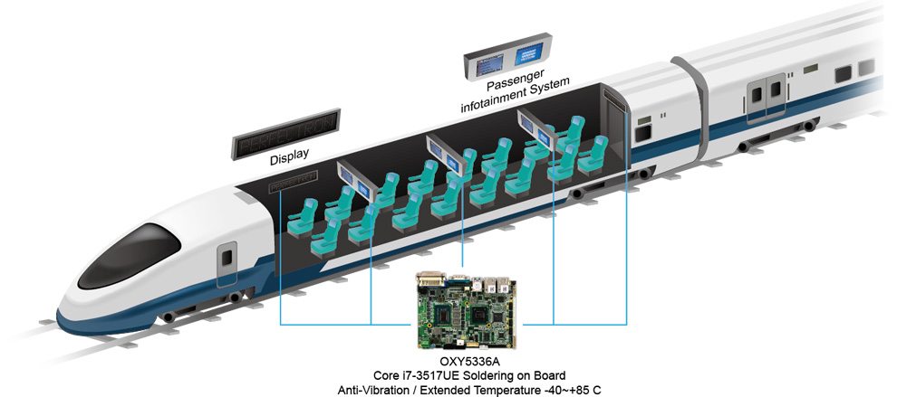 Ivy-Bridge-3.5”-SBC