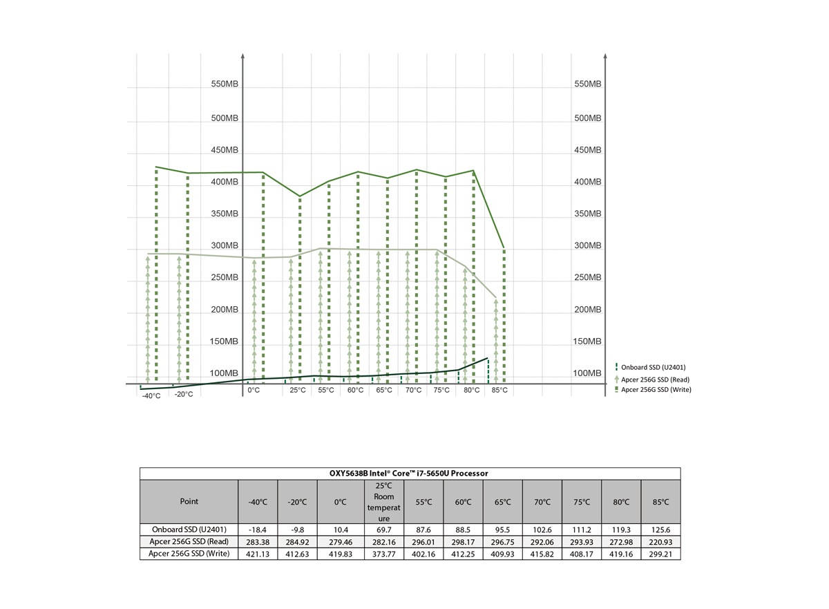 OXY5638B_SSD